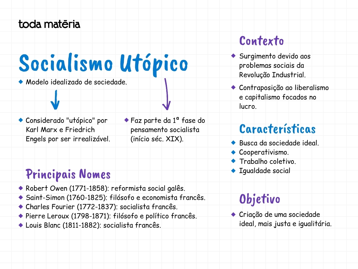 Socialismo Utópico: Entenda O Que é, Suas Características E Pensadores ...